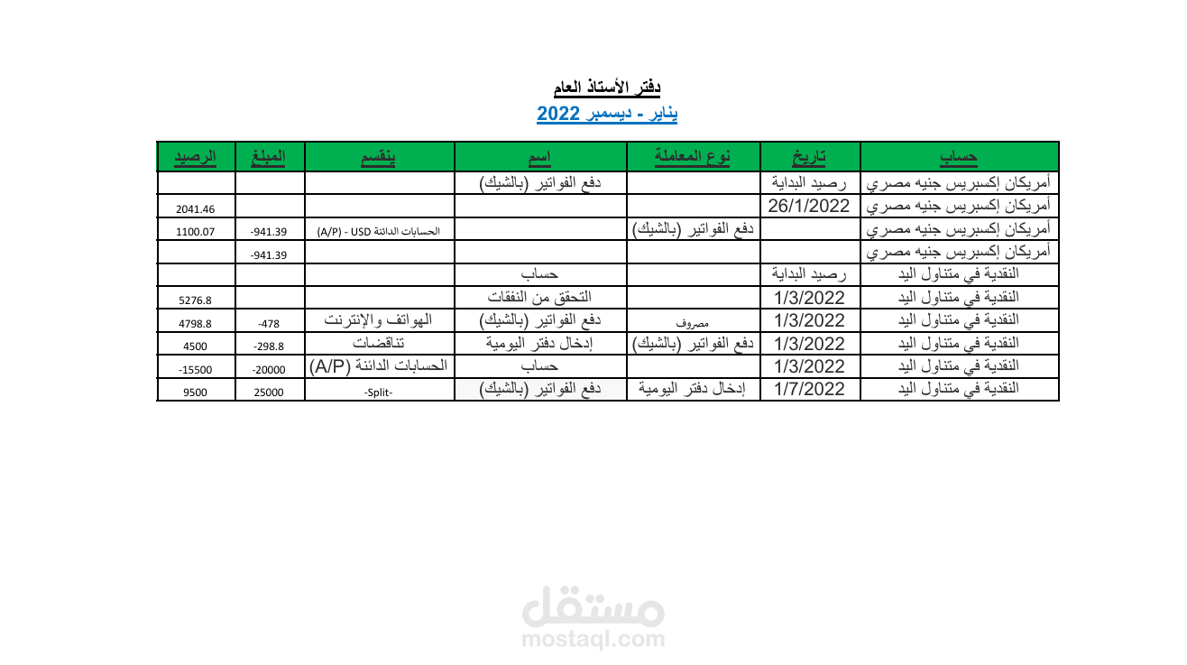 العمل على الميزانيات
