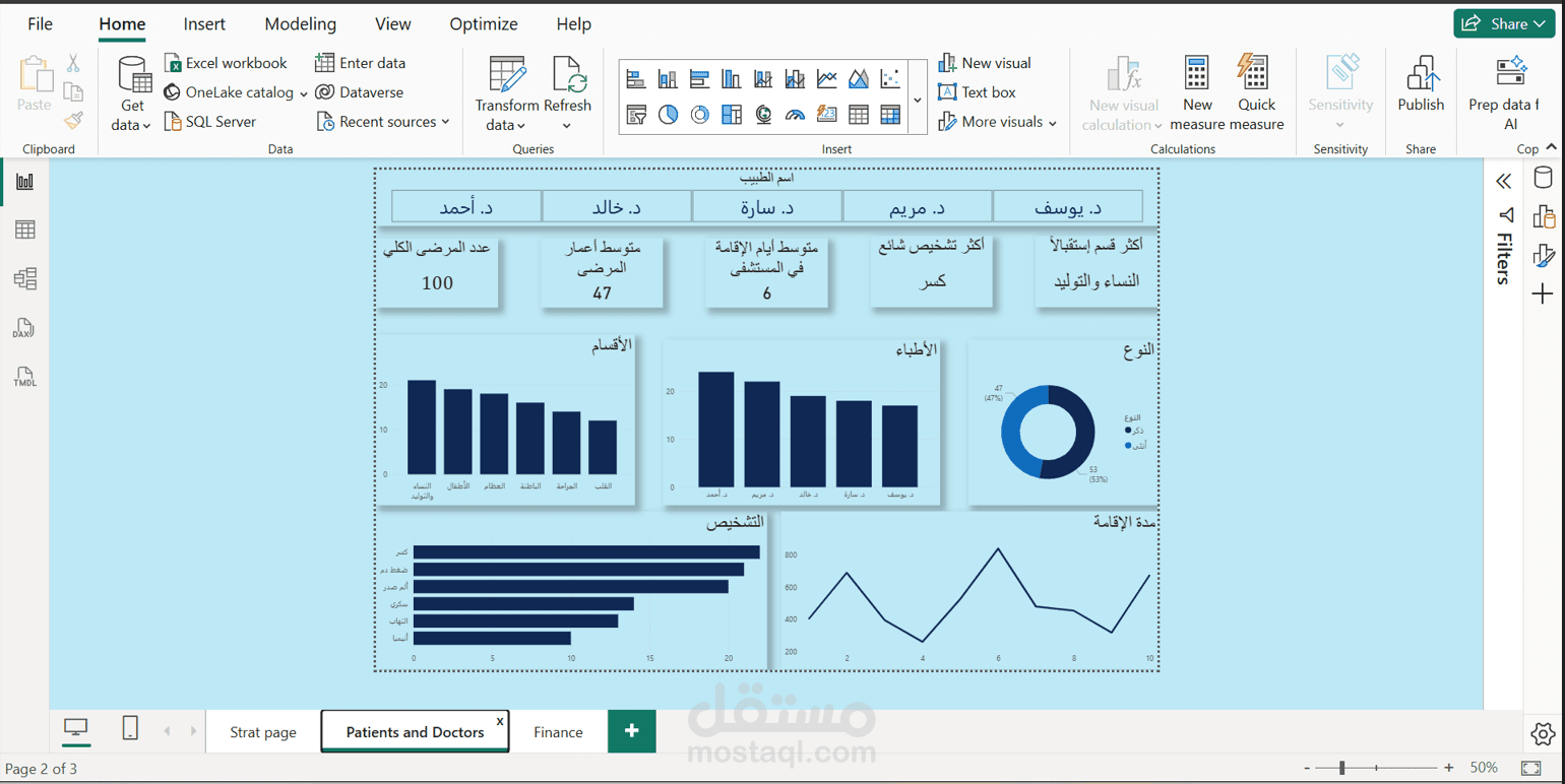 تقرير شامل و لوحة تفاعلية لمستشفى