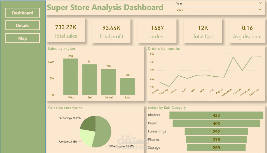تحليل مبيعات متجر و تصميم لوحة تفاعلية