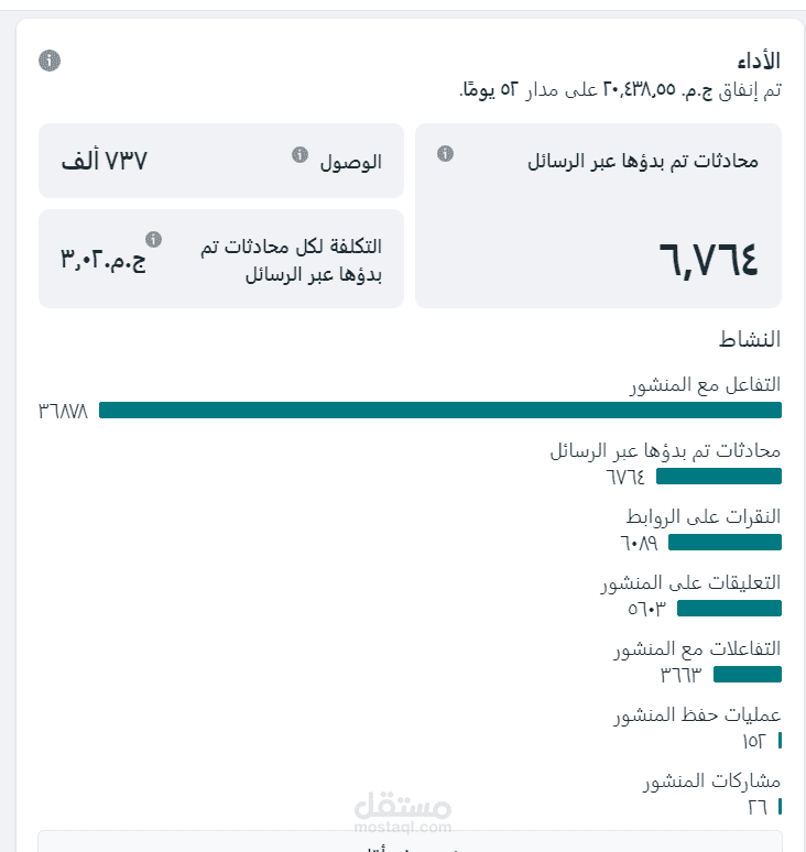 محافظه القاهره زهراء المعادي