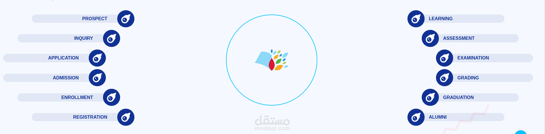 ILearn - نظام إدارة المؤسسات التعليمية