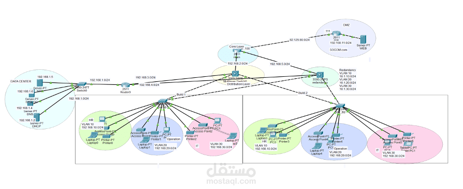 communication campus network