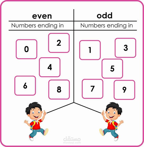 Even and odd math for kids