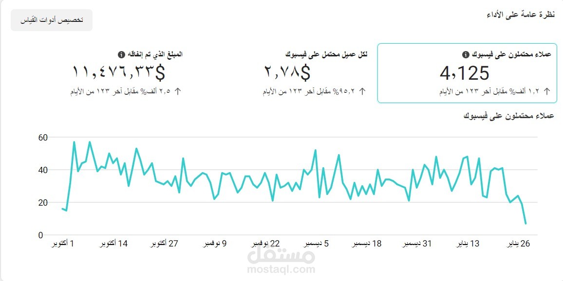 حملة عملاء محتملين من ميتا