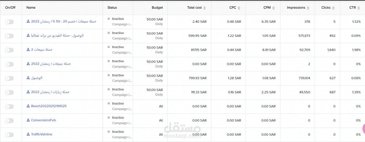 حملات تيك توك متعددة لشركة سعودية