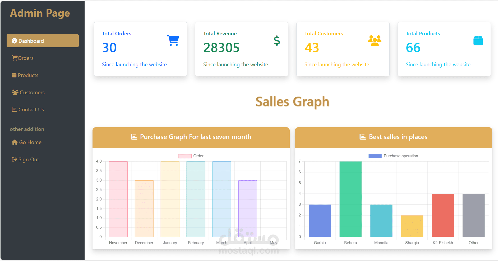 Rewaq (e-commerce website)