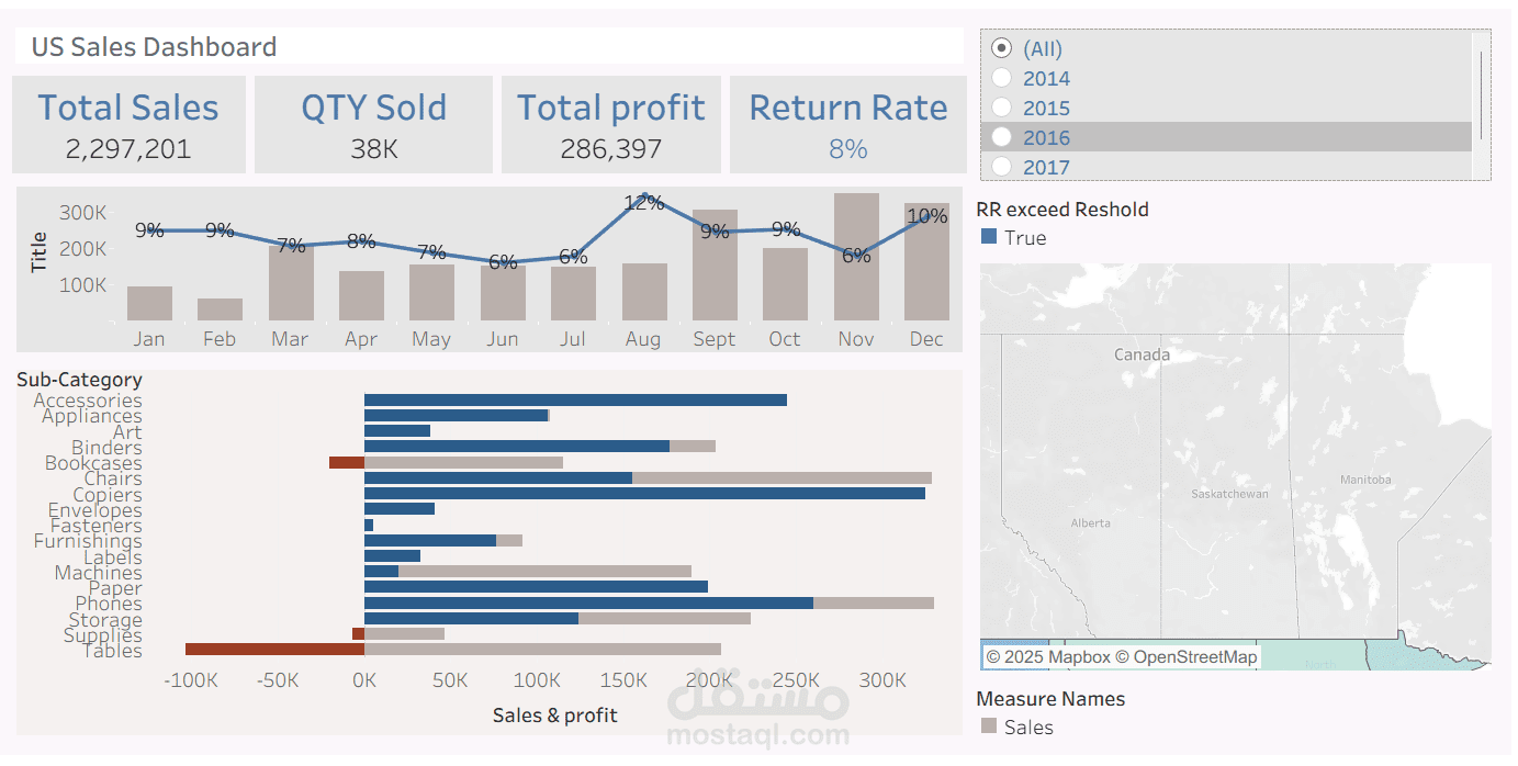 Dashboard Using Tableau
