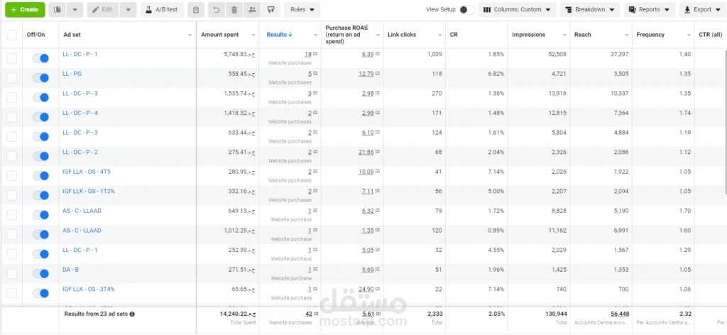 دراسه حاله لبعض عملائي حققت معهم نجاحات في التسويق الألكتروني