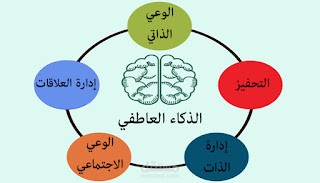 وصف المشروع : أهمية الذكاء العاطفي