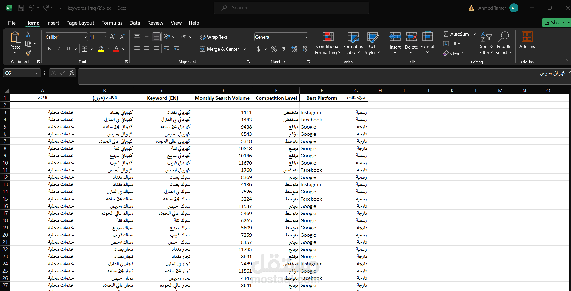 فحص شامل و تحليل لاهم و افضل الكلمات المفتاحية للاستهداف الصحيح