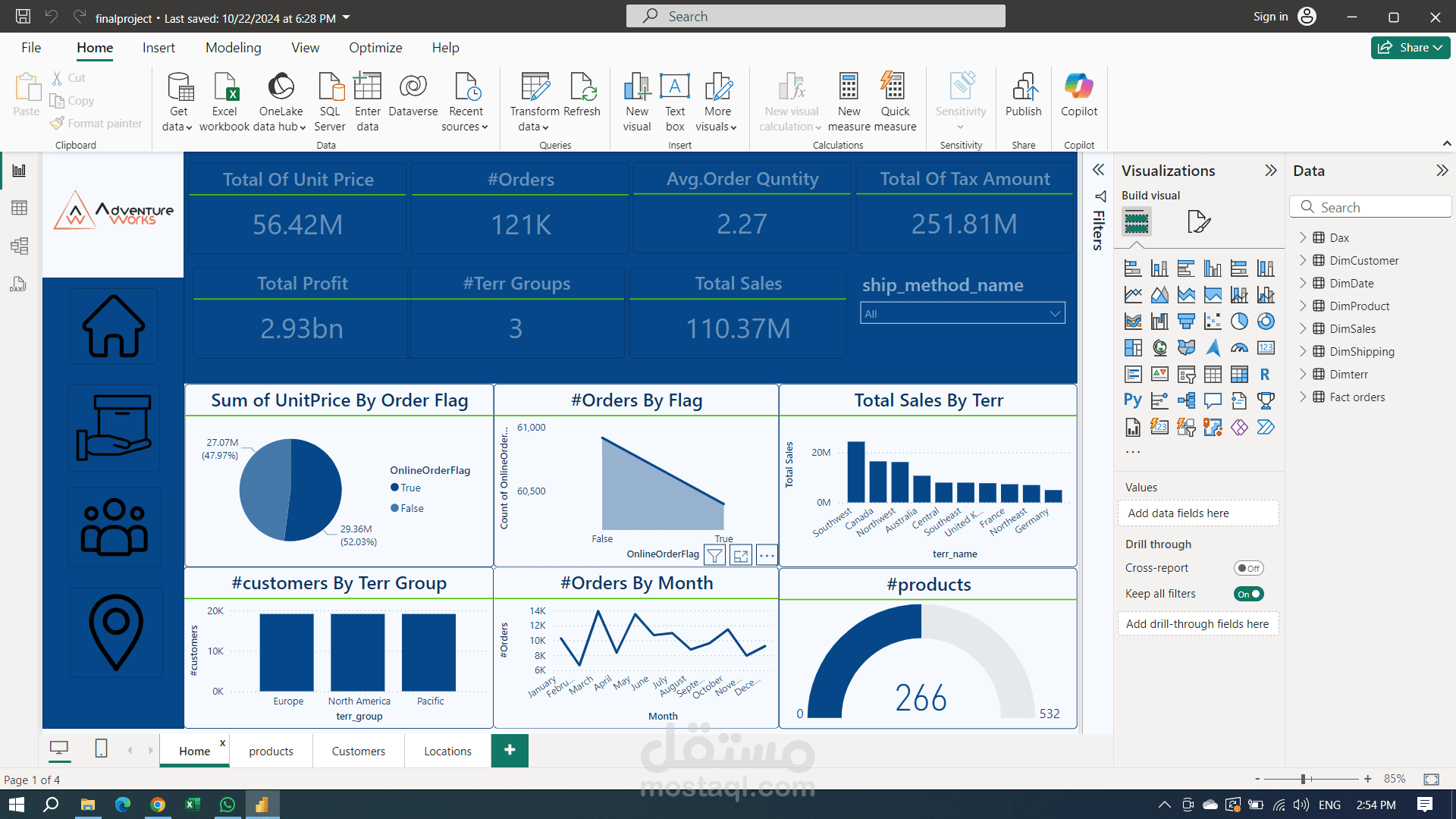 Adventure works analysis