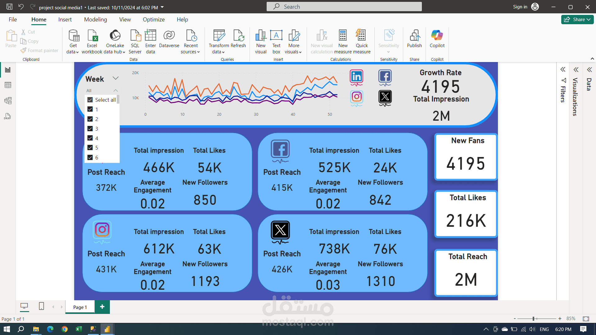 Social Media Analysis