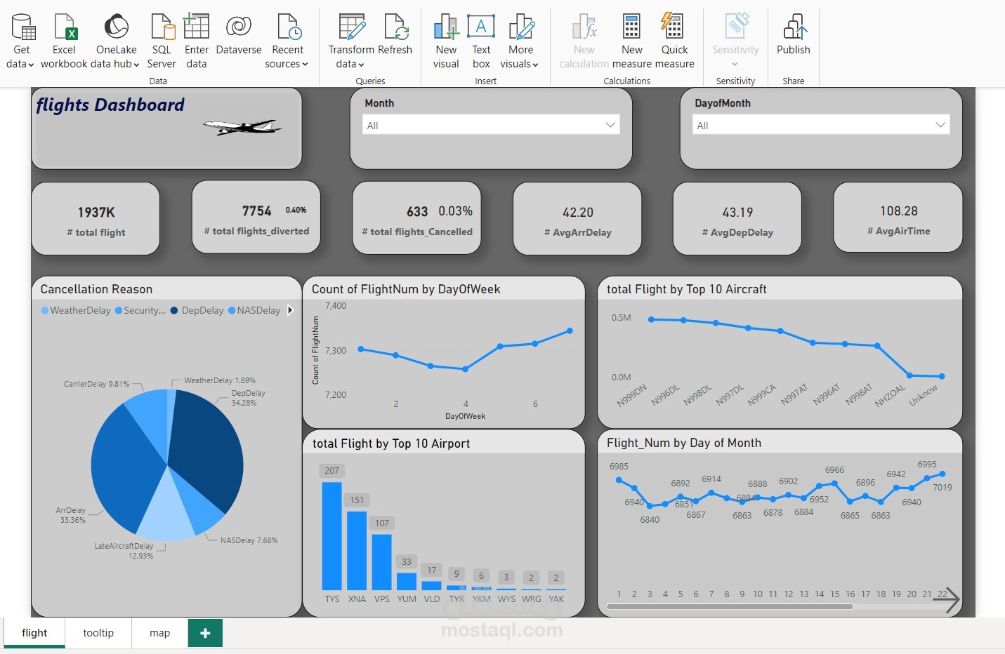 تحليل بيانات باستخدام power bi