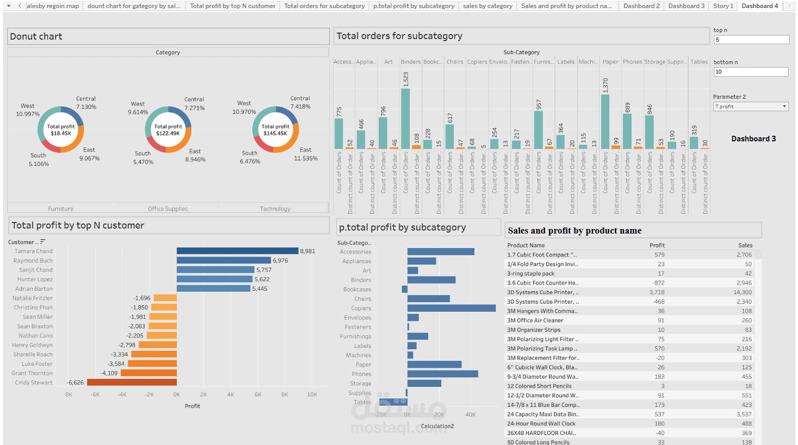تحليل بيانات باستخدام Tableau