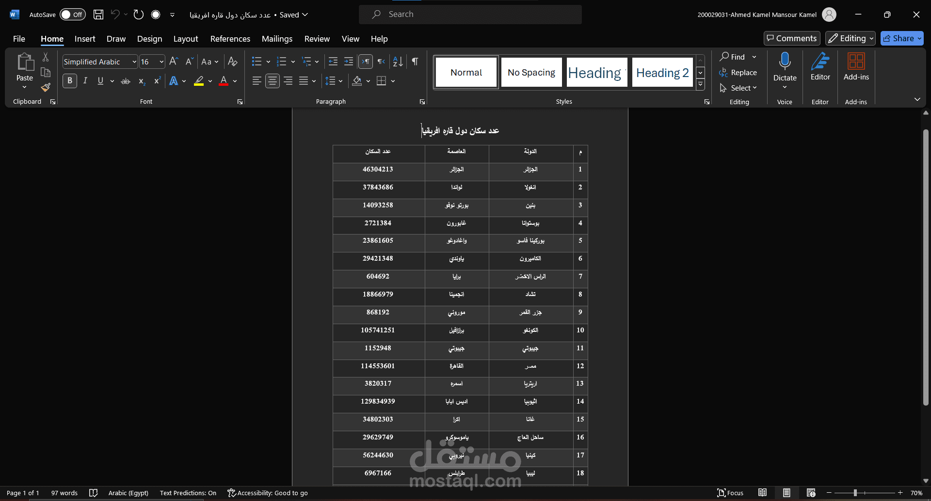 جدول وورد عن عدد سكان دول قارة افريقيا
