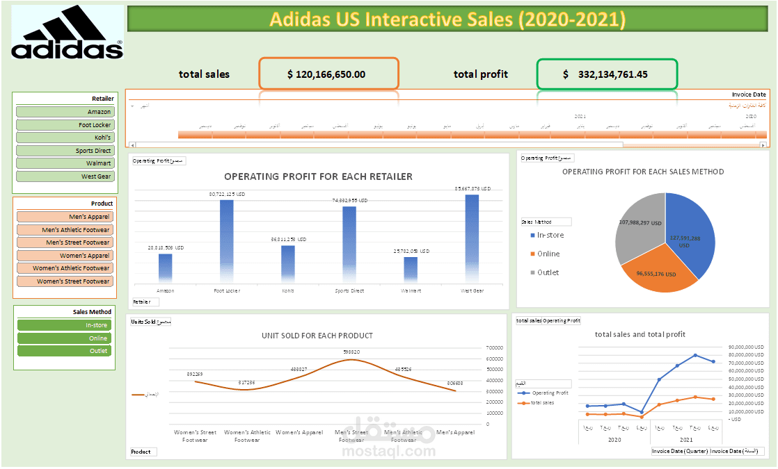 Adidas-US-Interactive-Sales-Project