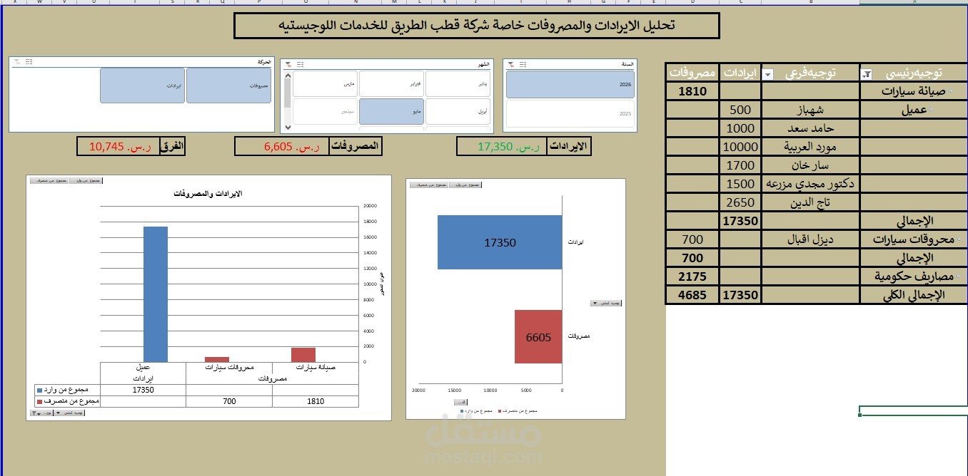 Revenue & Expense Analysis Dashboard – Logistics Services Company