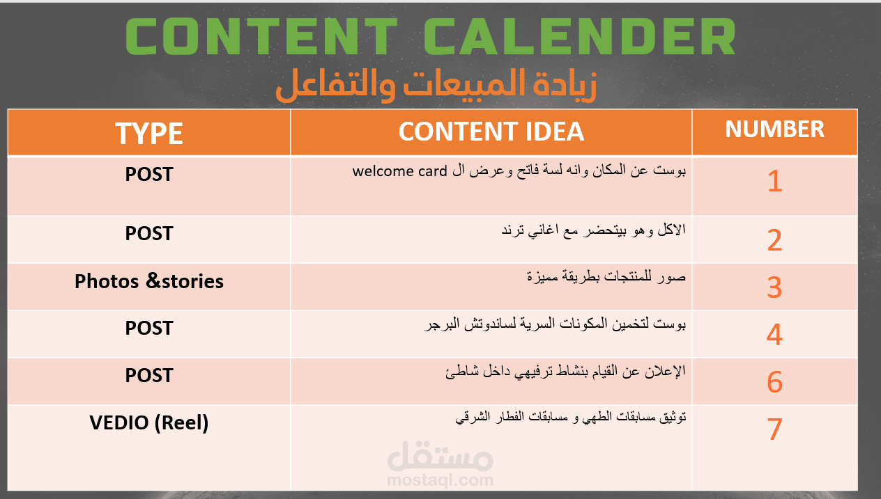 خطة تسويقية لمطعم