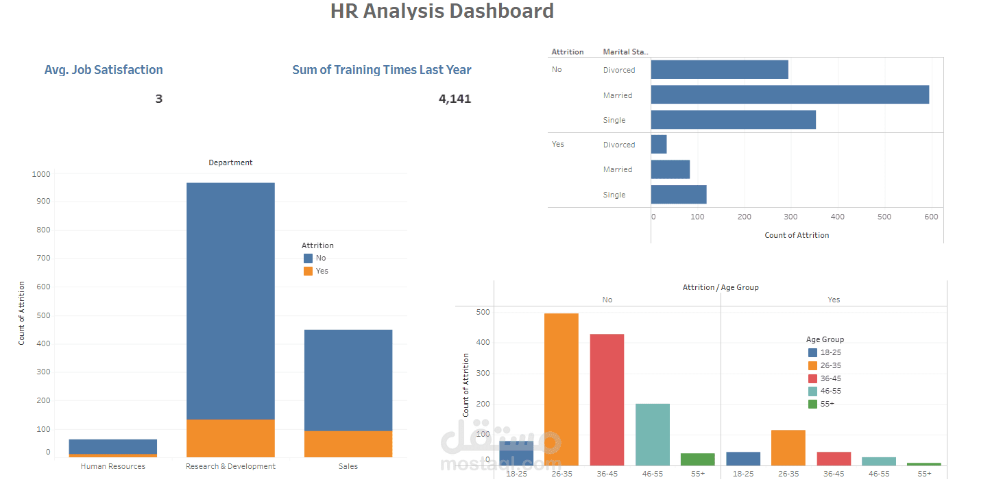 داشبورد احترافيه لتحليل البيانات بواسطه Tableau