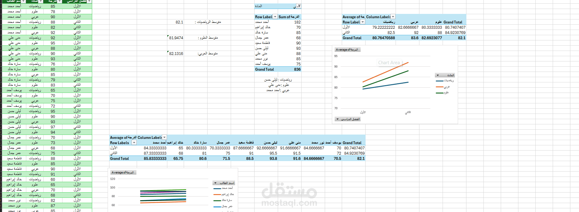 تحليل اداء للطلاب بواسطه Excel