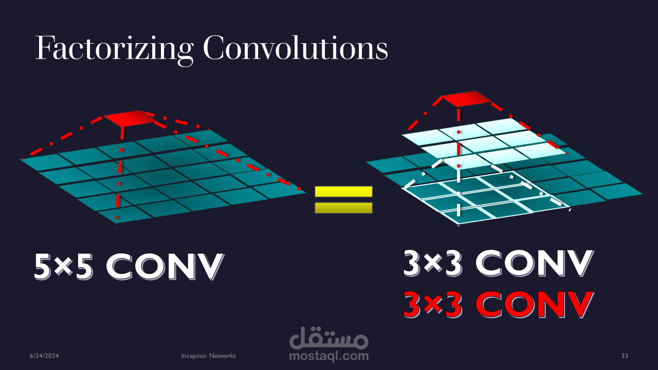 تصميم عرض تقديمى متخصص فى الذكاء الاصطناعى