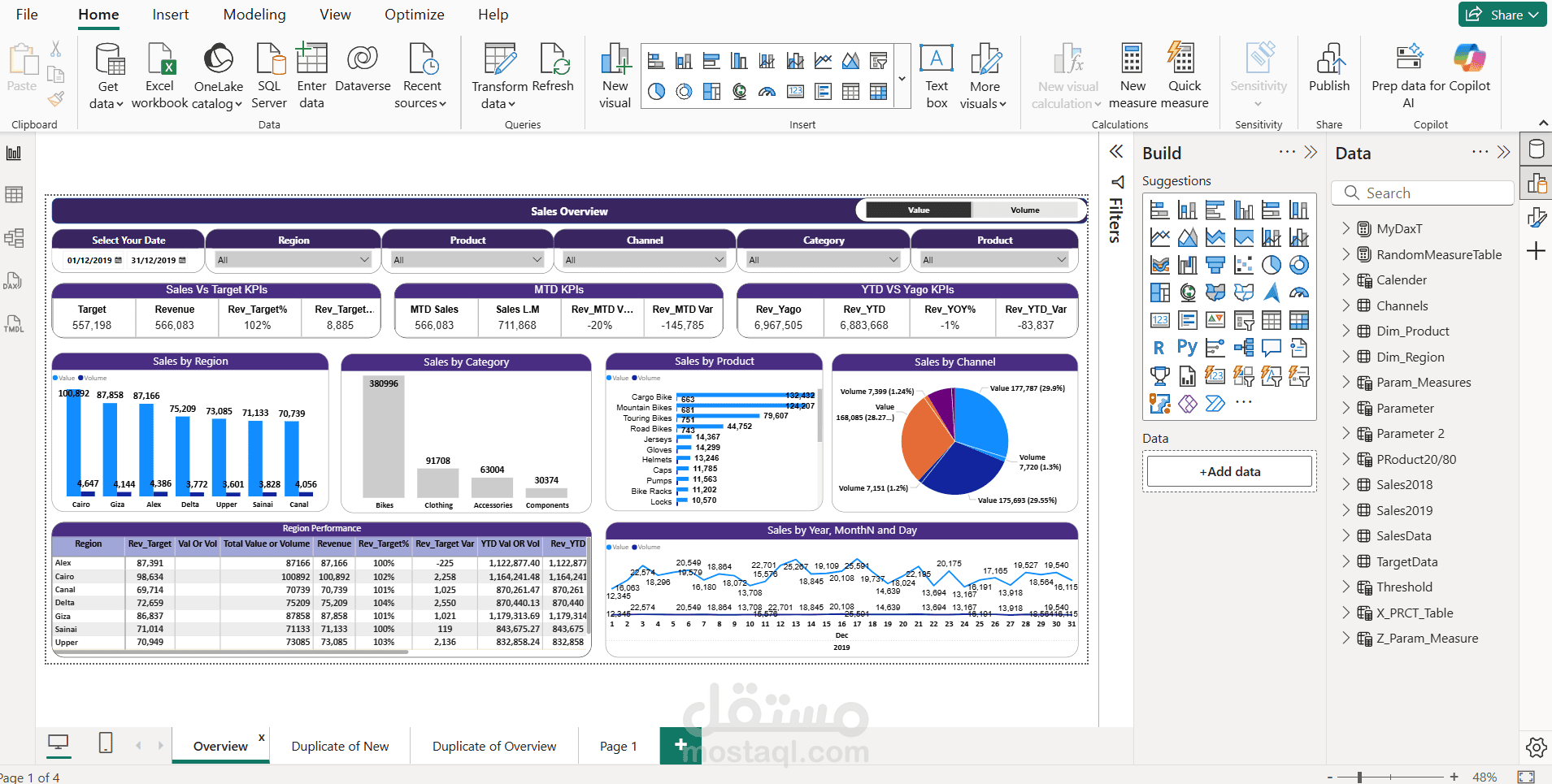 Power Bi dashboard