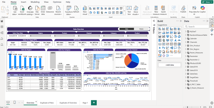 Power Bi dashboard