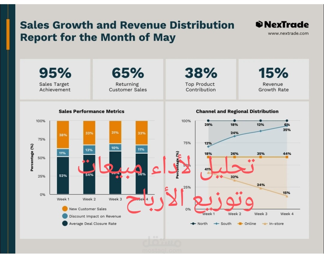 تحليل بيانات