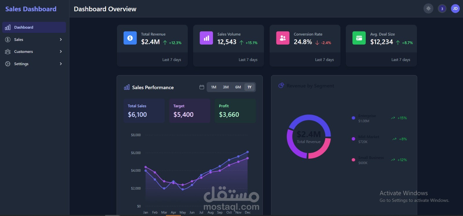 sales-dashboard prototype