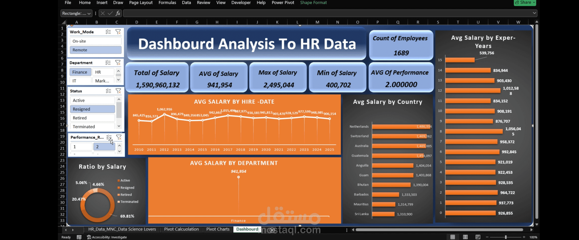 تحليل بيانات HR