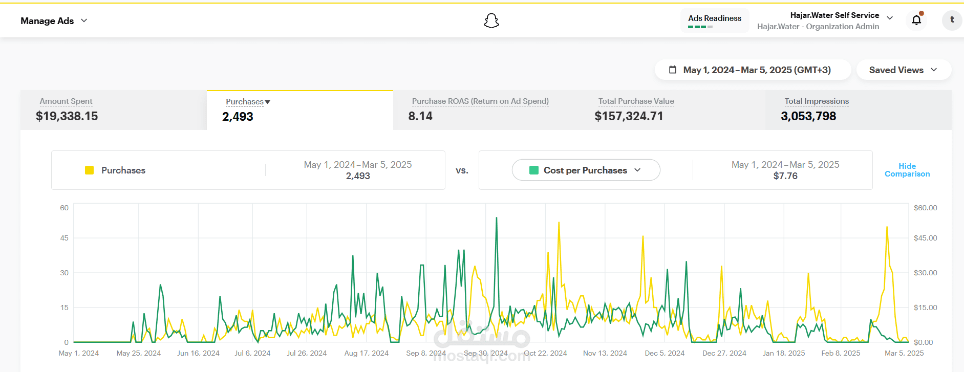 إدارة حملة Snapchat لبراند سعودي على مستوى المملكة