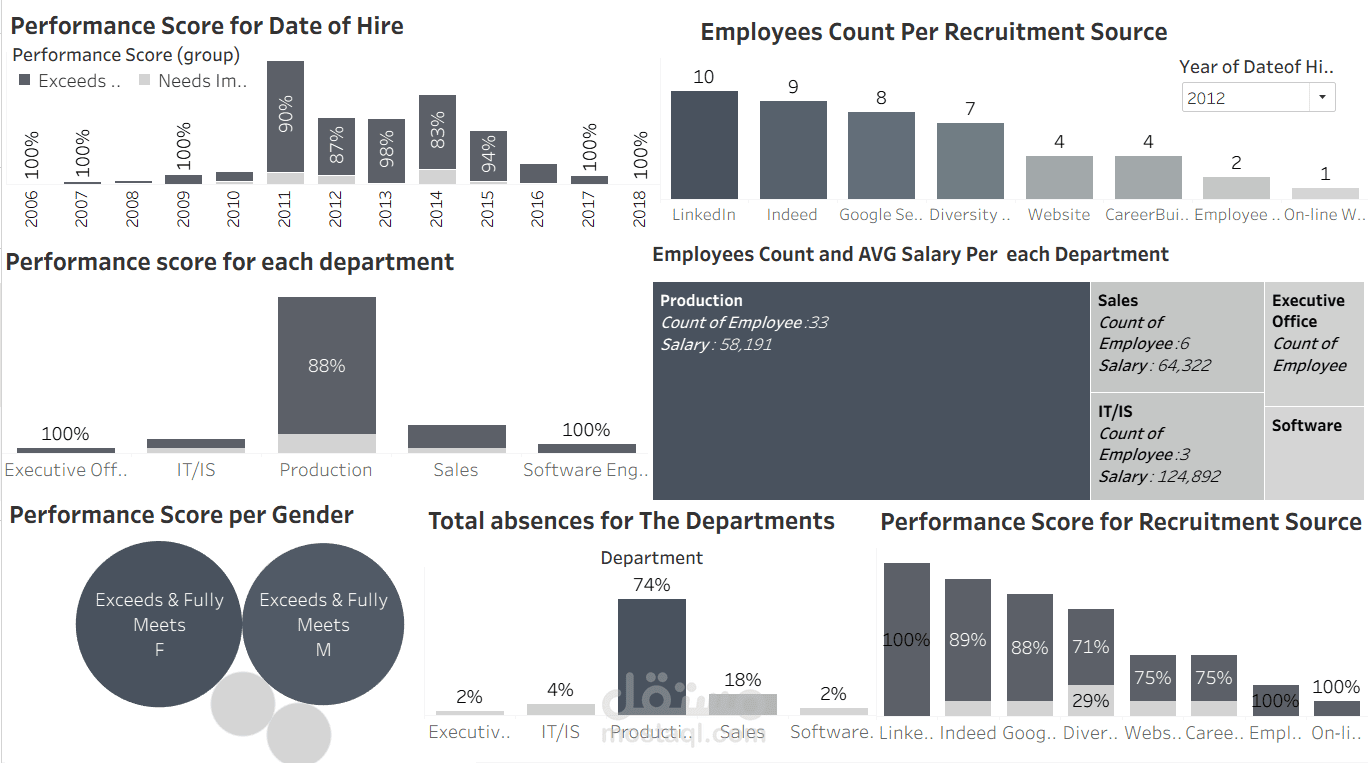 HR Analytics Dashboard