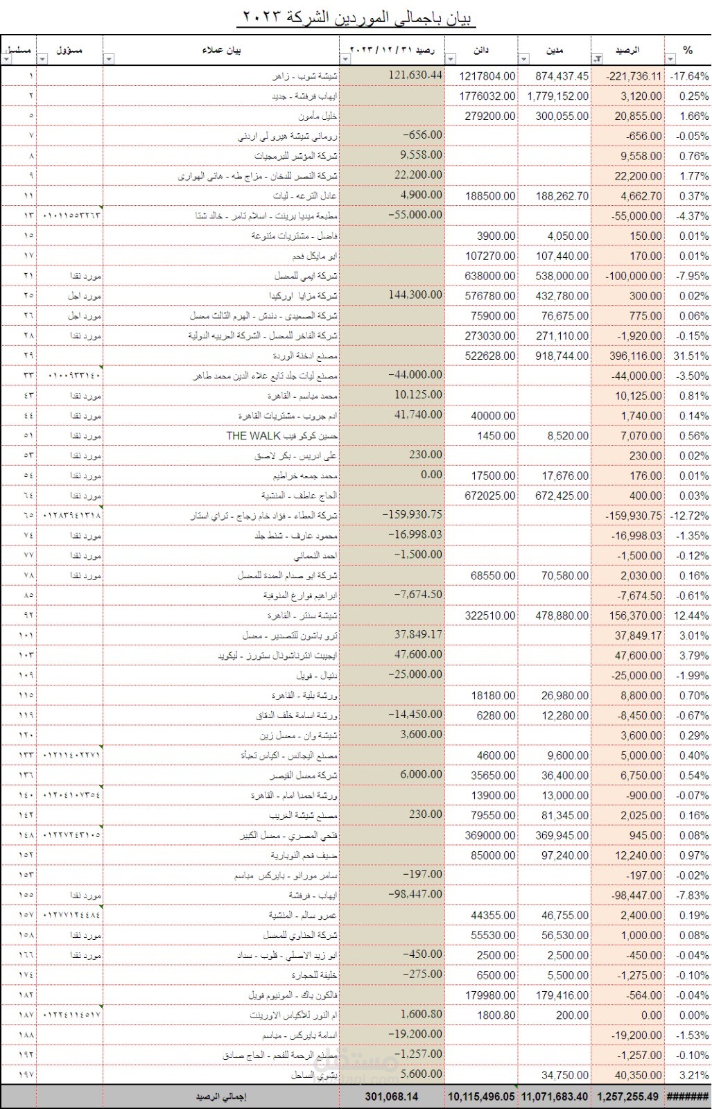 شركة بايب سيرف