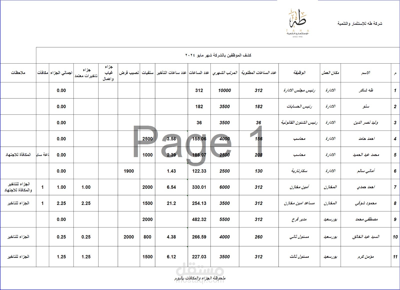 طه للاستثمار
