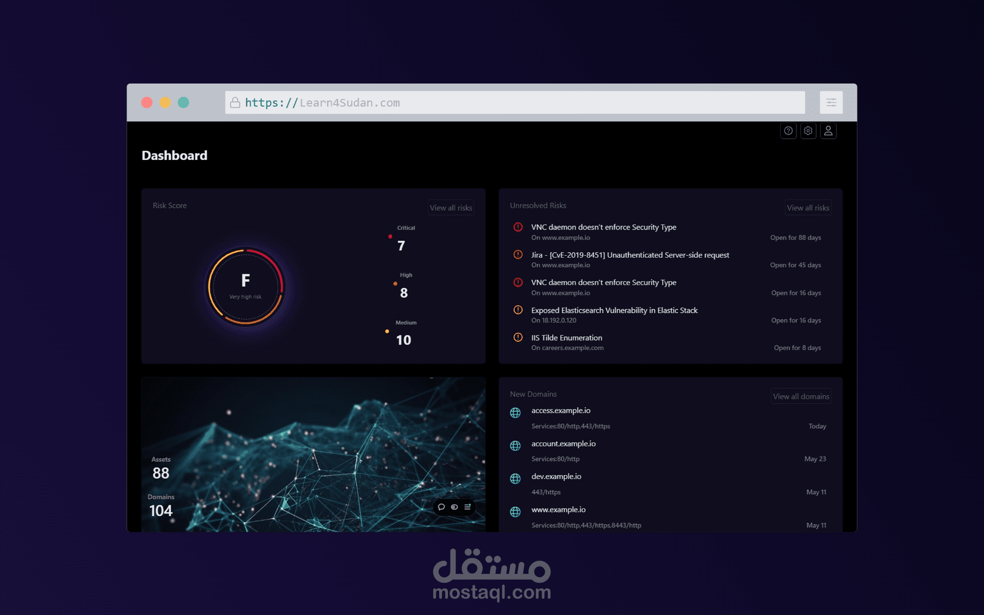 Risks Dashboard