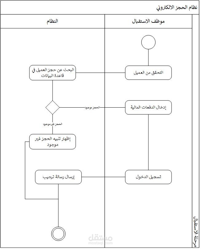 تحليل مشروع نظام حجز الكتروني