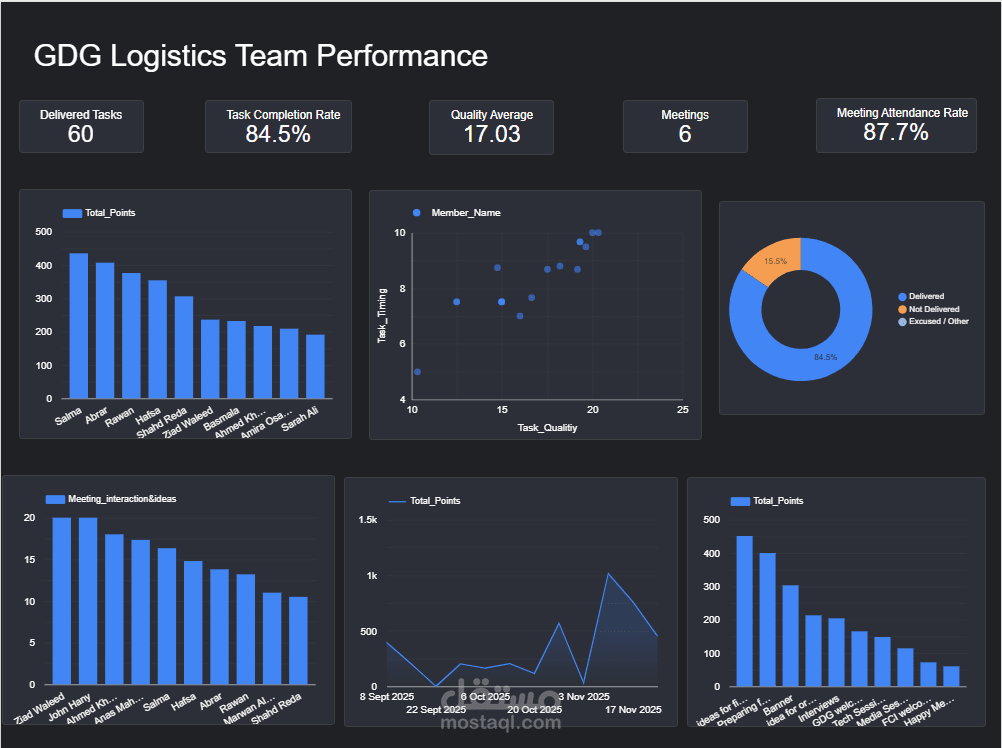Logistics Dashboard