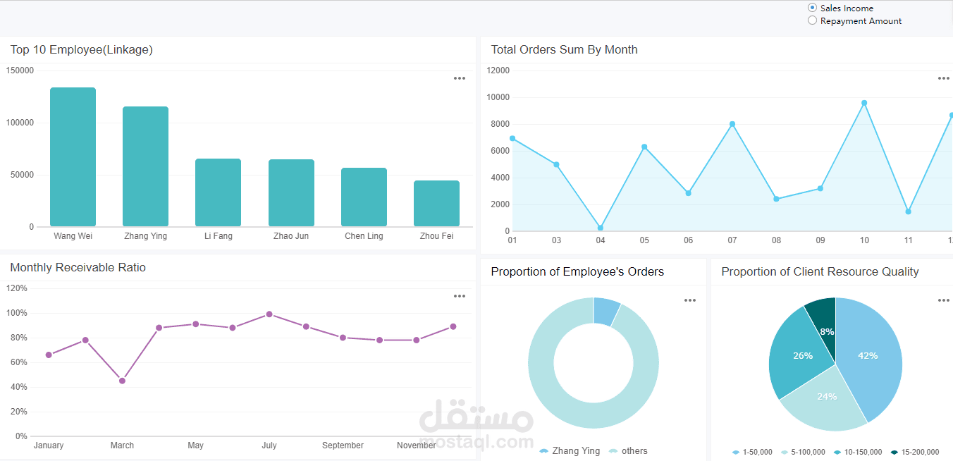 تحليل بيانات قطاع الاتصالات وتصميم لوحة تحكم تفاعلية (Dashboard) باستخدام Power BI و Python