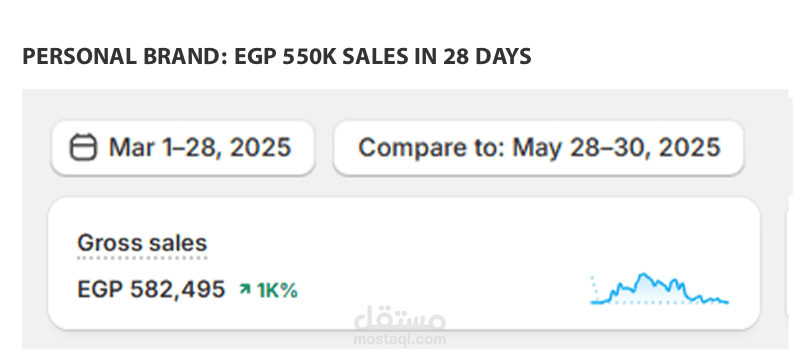 Founder | E-commerce Brand