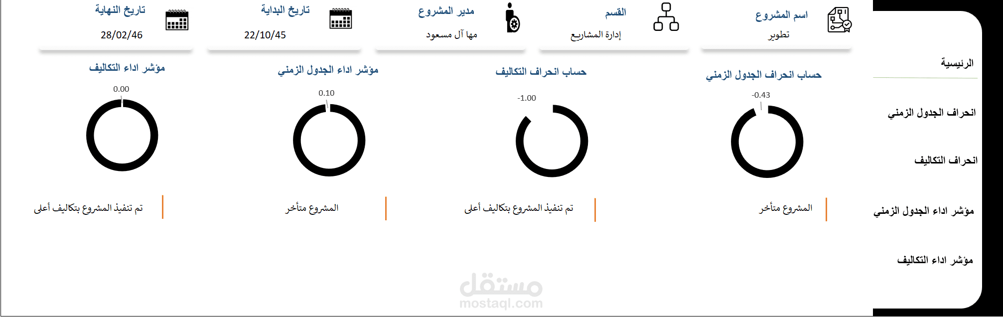 قياس اداء المشروع
