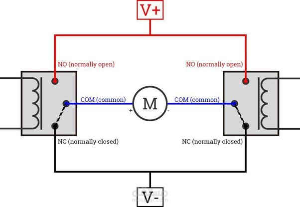 Motor Driver Design