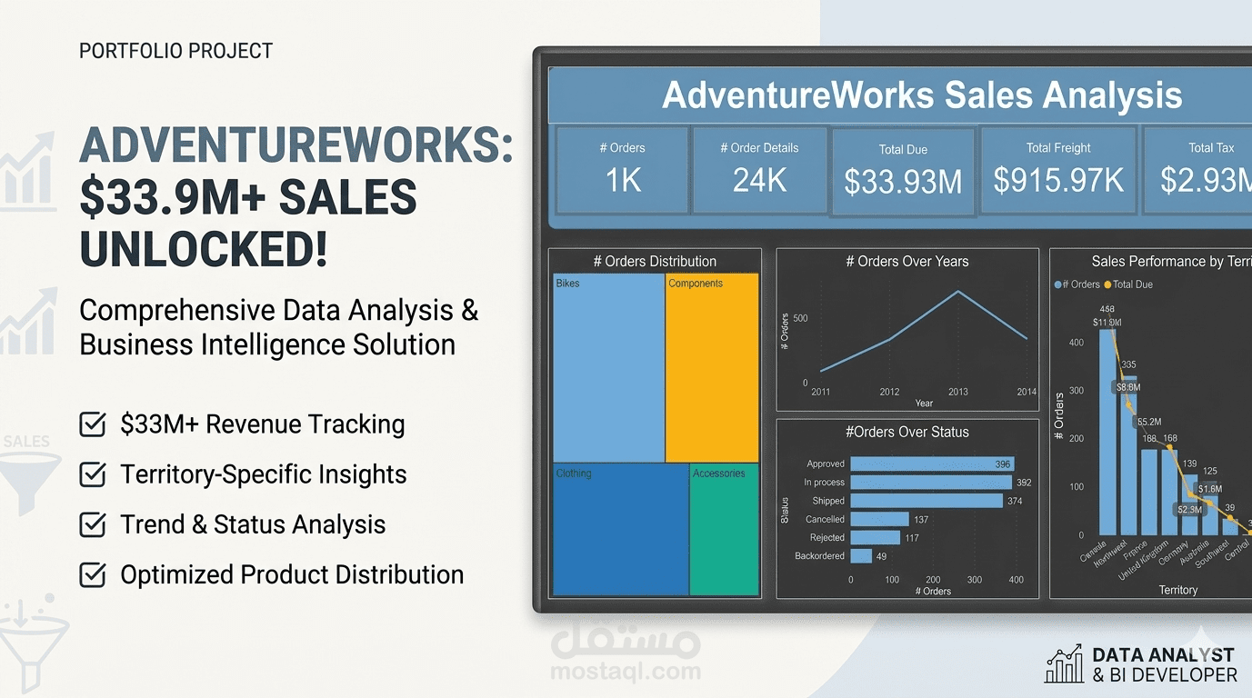 حول بيانات مبيعاتك لأرباح! تحليل ADVENTUREWORKS: $33.9M+