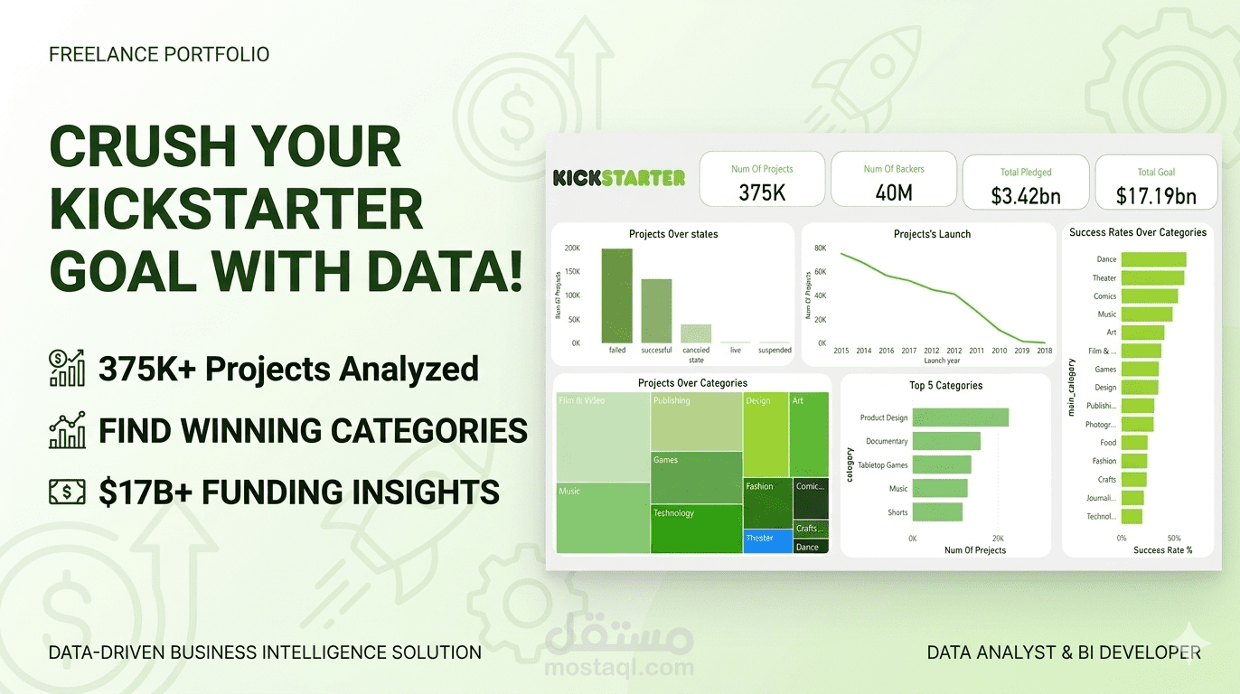 فك شفرة النجاح على Kickstarter: تحليل شامل لأكثر من 375 ألف مشروع
