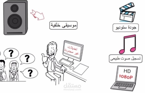 خدماتي بالوايت بورد