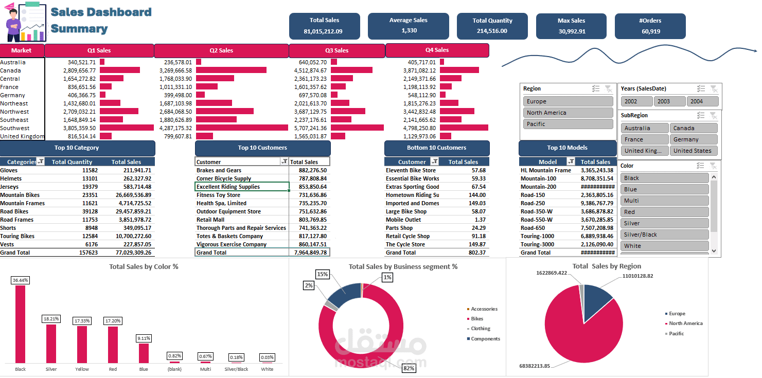 Sales_Business
