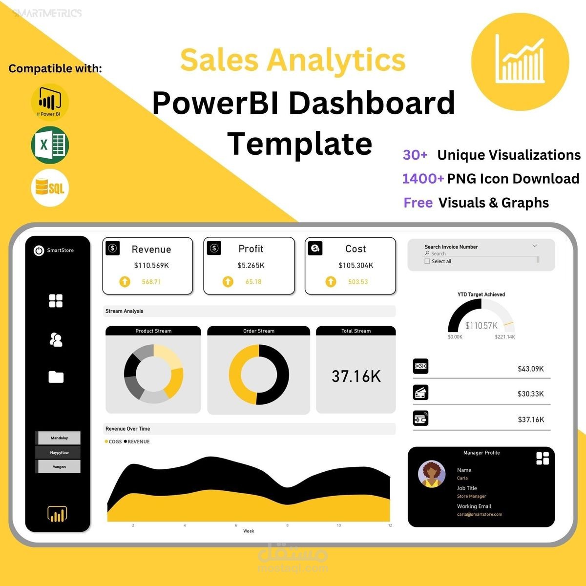 Interactive Sales Dashboard | Power BI