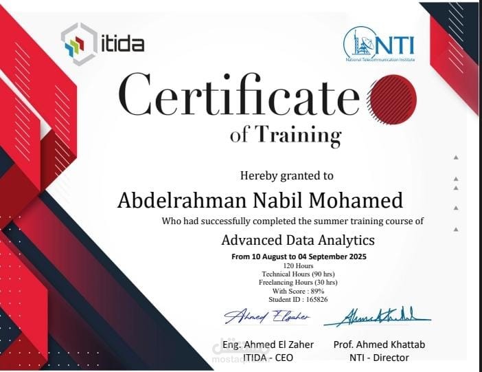 Data Analysis Certificate – NTI