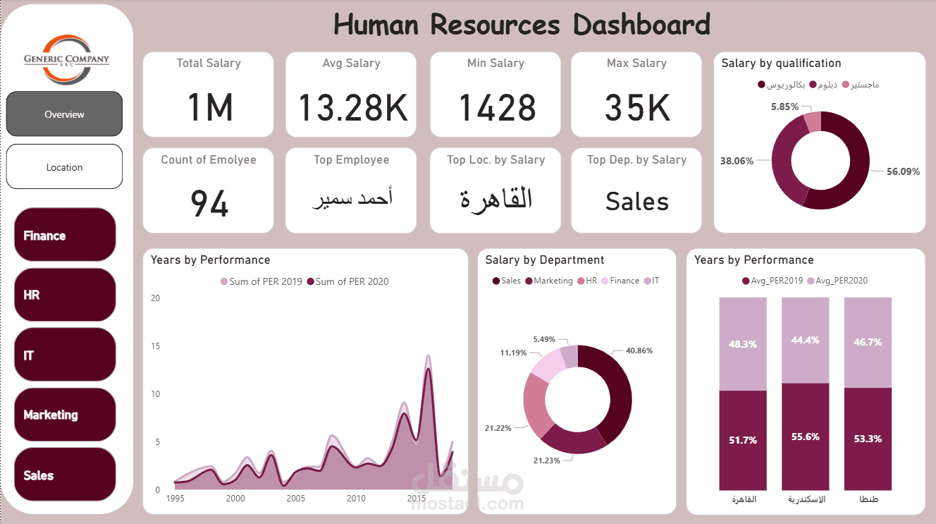 Human Resources Dashboard