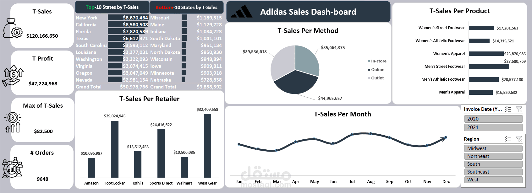 Adidas Dashboard in Excel