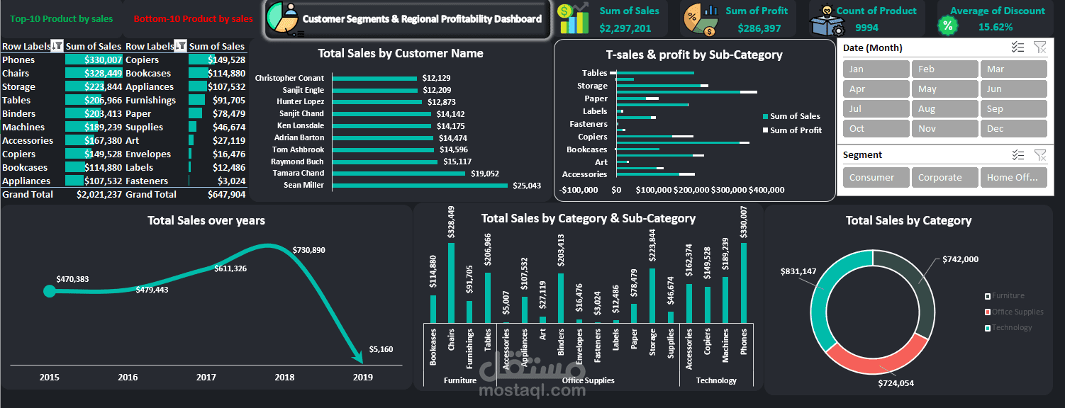 Consumer Region & Merchant Dashboard in Excel